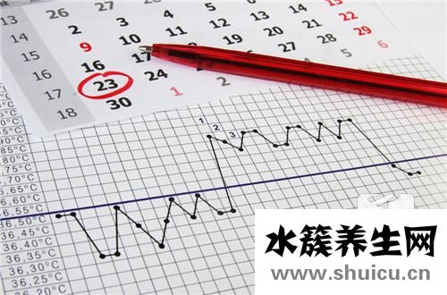 排卵期有什么癥狀