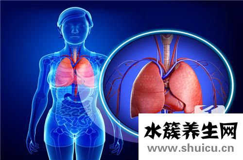 食管裂孔疝治療