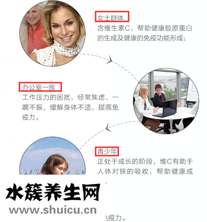 湯臣倍健維生素c片的適宜人群