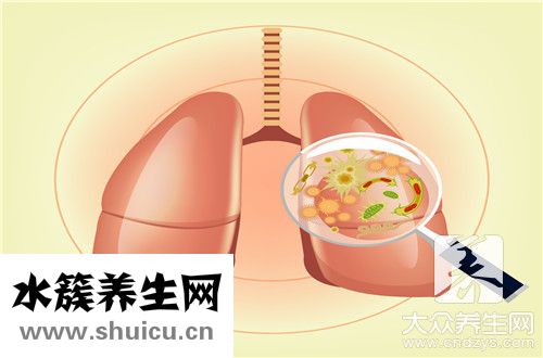 肺結(jié)核傳染期