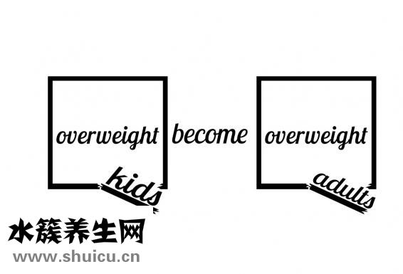 體重身高計(jì)算器