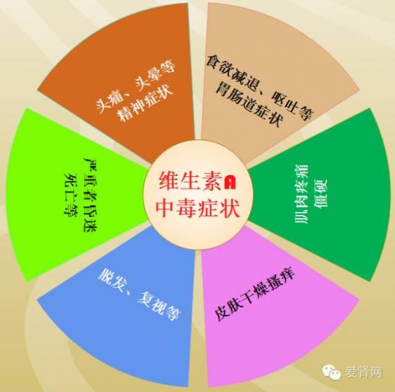 維生素a的作用，維生素a的作用及食物來源