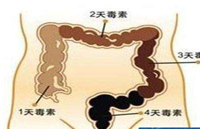 腸炎的早期癥狀及表現喝酒導致腸炎加重嗎（腸炎的早期癥狀及表現）