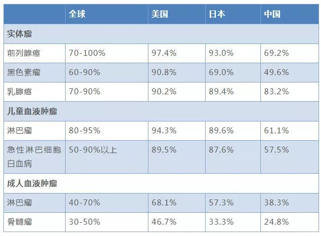 癌癥前期的18種預兆圖片大全（癌癥前期的18種預兆）