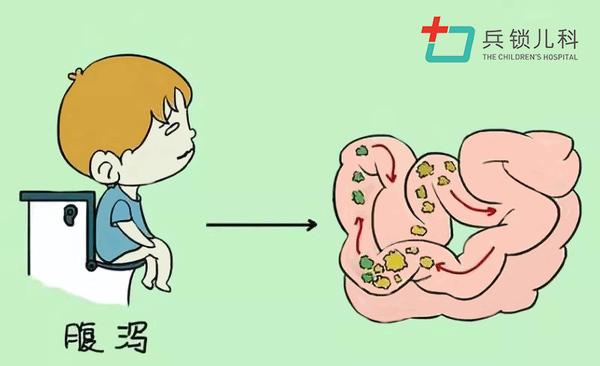 腸道功能紊亂的癥狀吃什么藥（腸道功能紊亂的癥狀）