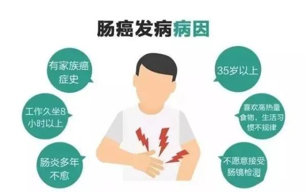 40歲以下不考慮腸癌的原因（40歲以下不考慮腸癌）