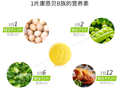 B族維生素對肝臟好嗎（b族維生素對肝臟好嗎）