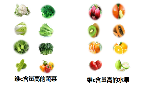 含維c水果蔬菜前十名（含維生素c的水果蔬菜排名）
