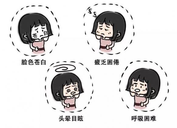 貧血癥狀表現有哪些（月經貧血癥狀表現有哪些）