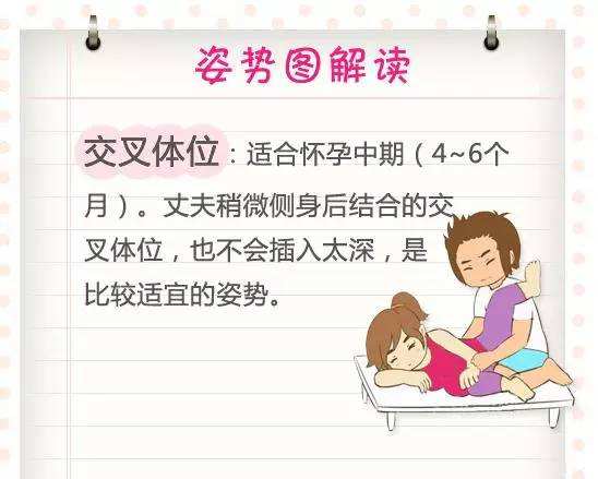 最容易懷孕的姿勢(shì)是什么（最容易懷孕的姿勢(shì)是什么備孕前要吃）