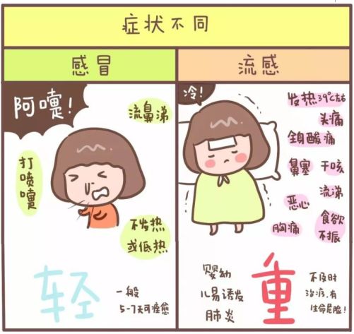得流感的癥狀有哪些（得流感怎么治）