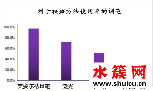 淡斑精華——祛斑霜真的能祛斑嗎