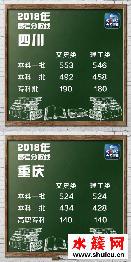 2018湖北高考分數線是多少