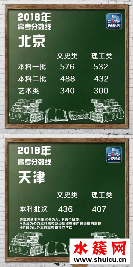 2018湖北高考分數線是多少