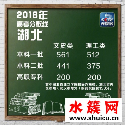 2018湖北高考分數線是多少