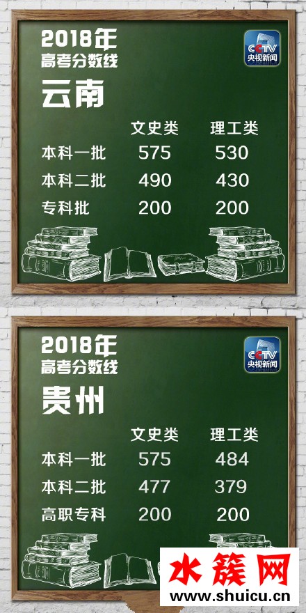 2018湖北高考分數線是多少