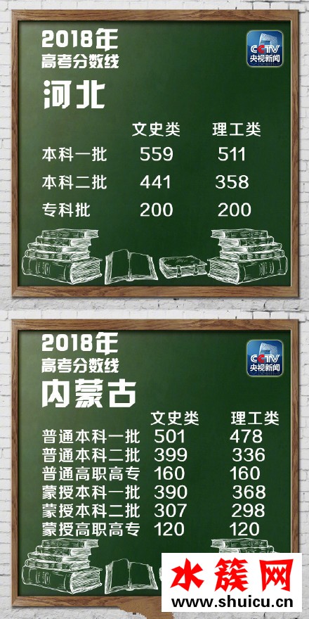 2018湖北高考分數線是多少