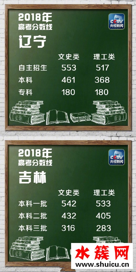 2018湖北高考分數線是多少