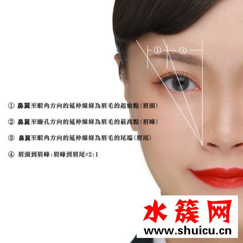 如何挑選適合自己的眉形